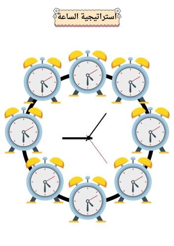 استراتيجية حرف س