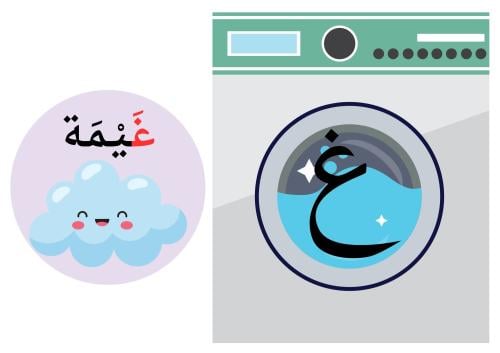 استراتيجية حرف غ