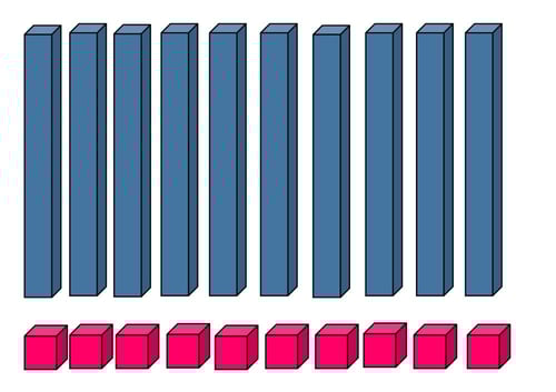 بيت الٱحاد والعشرات