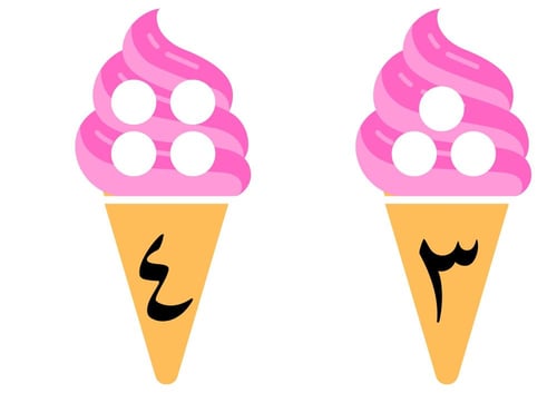 استراتيجية الأيس كريم ( مطابقة العدد والمعدود )