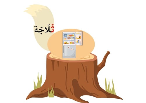 استراتيجية حرف ث