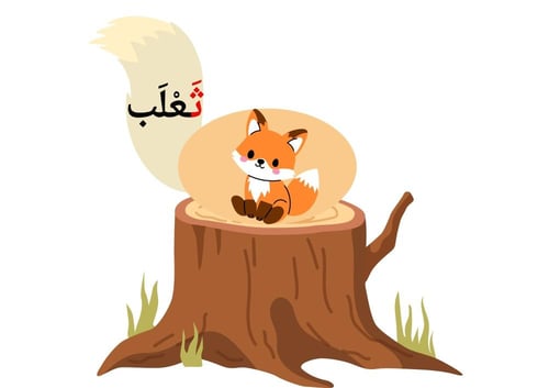استراتيجية حرف ث