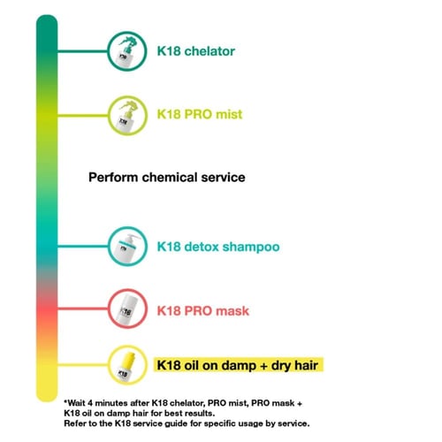 كي 18 بخاخ علاج الشعر بالـ ببتيد بريب لأزالة المعا...