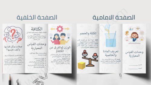 مطوية وحدات القياس المعيارية