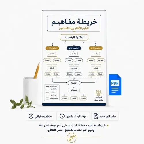 خريطة مفاهيم التناسب المئوي