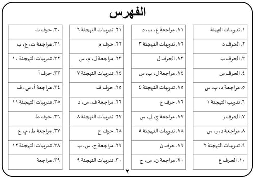 نقرأ ونكتب الفصل الأول 1447 (PDF)