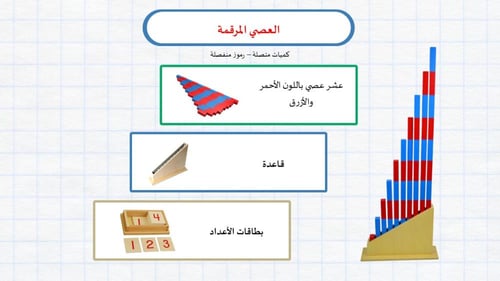 دورة الرياضيات بأدوات منتسوري (الجزاء الأول:العد 1...