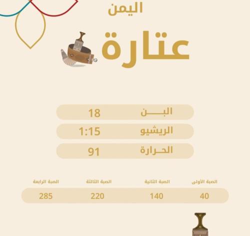 اليمن عتارة - محمصة إلتون