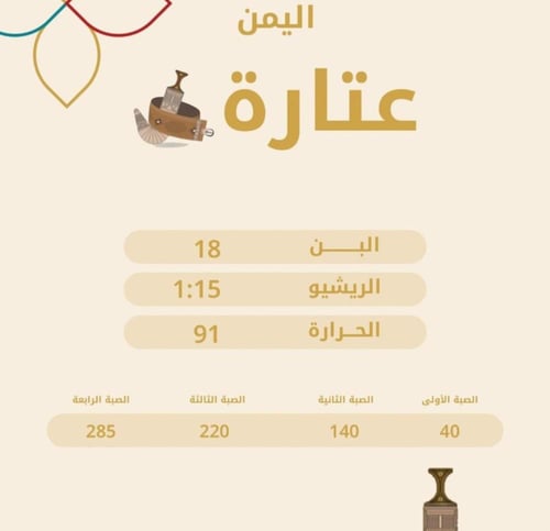 اليمن عتارة - محمصة التون