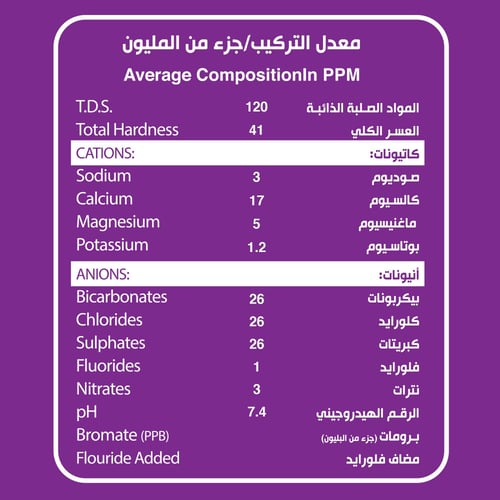 كرتون مياه فيورا 200مل *48