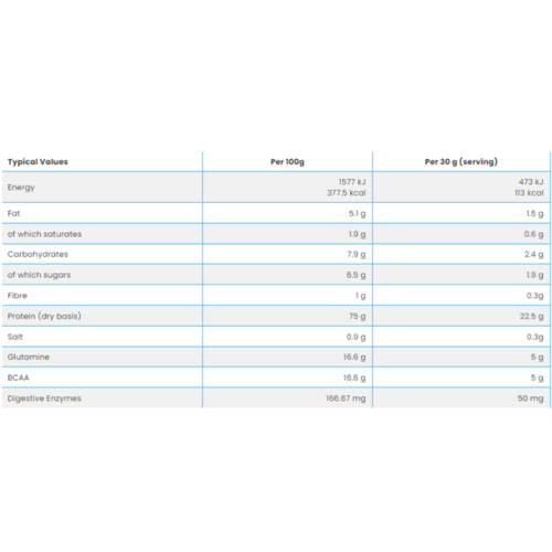 واي بروتين من نكست نكهة كوكيز كريم 2.1 كجم - NXT N...