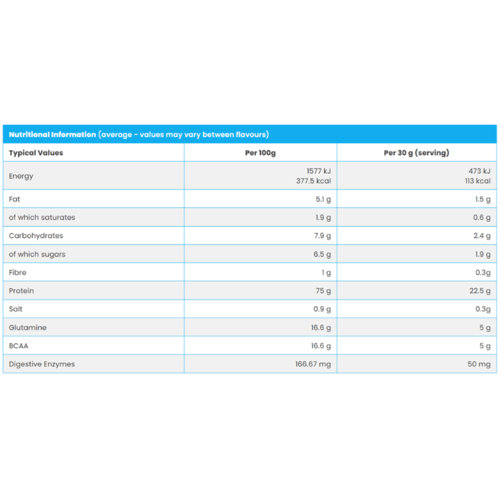 واي بروتين من نكست نكهة دبل شوكليت براوني 2.1 كجم...
