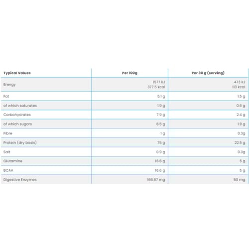 واي بروتين من نكست نكهة شاي كرك 2.1 كجم - NXT Nutr...