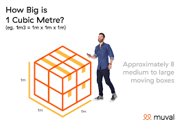CBM وزن حجمي لشحن البحري الجزئي من مستودعنا فالصين...