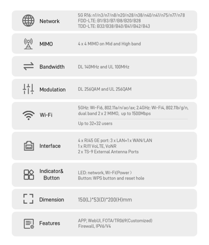 راوتر ZTE G5TS 5G CPE واي فاي 6