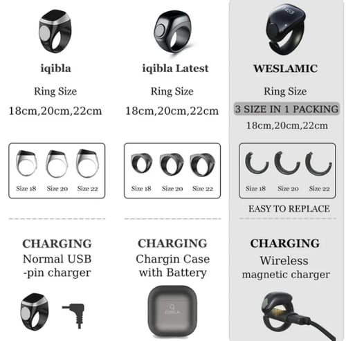 خاتم التسبيح الذكي - I Tasbih