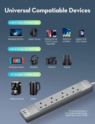 توصيلة راف باور 4 منافذ طاقة ومنفذين USB-A ومنفذ U...