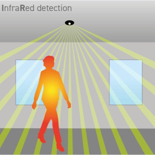 مستشعر حركة 360 درجة (حساس )