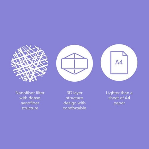 كمامة وجه إيركوين عدد 25 بتقنية النانو قابلة للغسل...