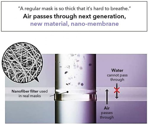 قناع للوجه للعناية الشخصية للاستخدام المنزلي رقم 2...