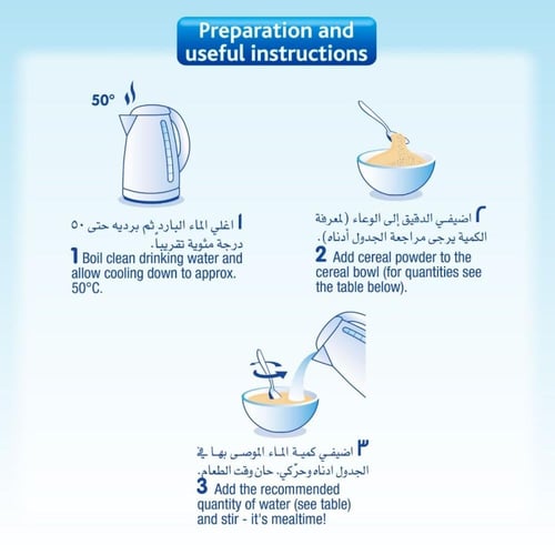 غذاء تكميلي للرضع حبوب قمح مع الحليب 400 جم للأطفا...