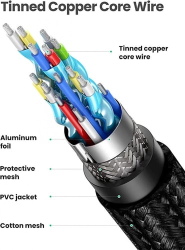 يوجرين HDMI 2.0 كيبل HDMI 4K 1M بسرعة 18 جيجابت في...