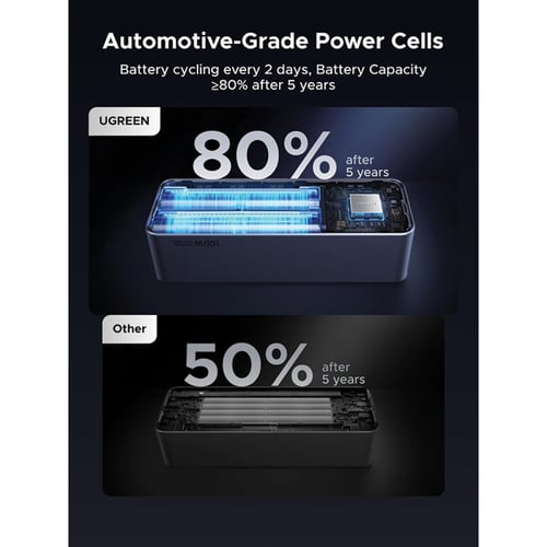 شاحن متنقل يوجرين Nexode بسلك مدمج وبمنفذ USB-C وم...