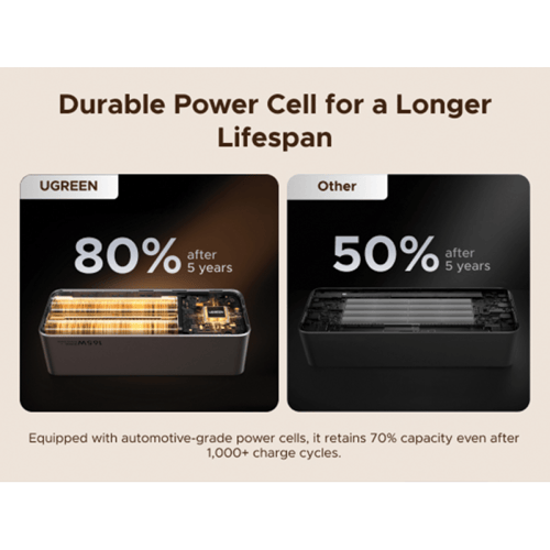 شاحن متنقل يوجرين Nexode بسلك قابل للسحب وبمنفذ US...