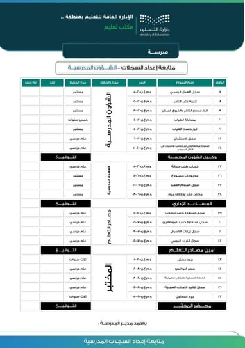 ملف (متابعة السجلات المدرسية) للعام الدراسي (1447...