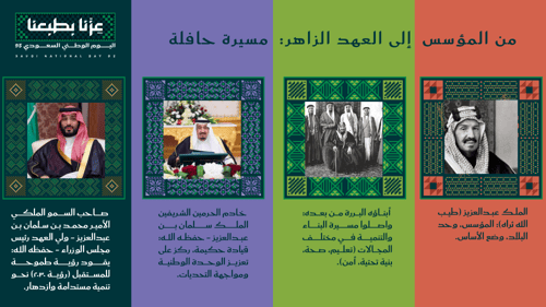 عرض بوربوينت لليوم الوطني السعودي 95 مع مسابقة تفا...