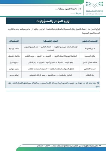 دليل تنفيذ التقويم الذاتي المدرسي والنماذج التشغيل...