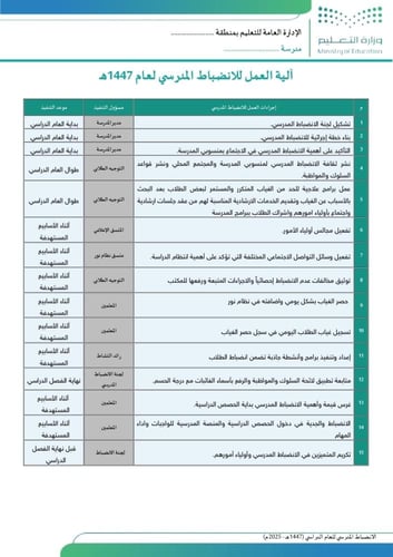 ملف الانضباط المدرسي ( 1447هـ - 2025 م )