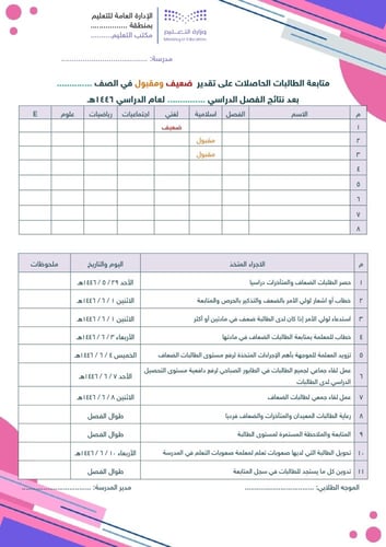سجل + خطة متابعة الطلاب الضعاف رسمي + احترافي - بن...