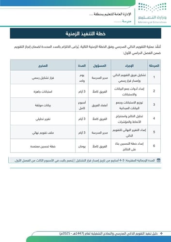 دليل تنفيذ التقويم الذاتي المدرسي والنماذج التشغيل...
