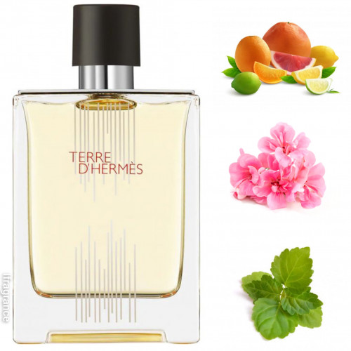 عطر تيري دي هيرميس الجديد لعام 2021 Terre d’Hermès...