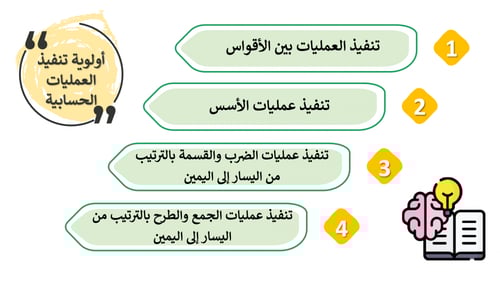 مهارات رقمية سادس-الفصل الدراسي الأول