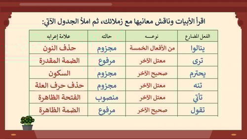 كفايات لغوية اول ثانوي-الفصل الدراسي الأول
