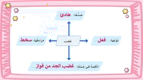 لغتي ثاني ابتدائي-الفصل الدراسي الأول