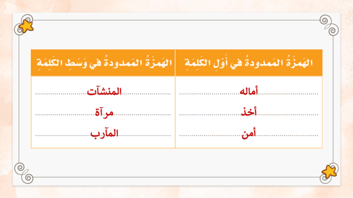 لغتي خامس الفصل الدراسي الثاني