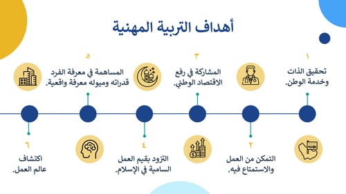 التربية المهنية-اول ثانوي
