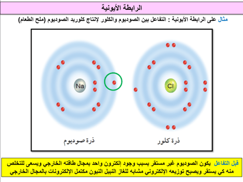 علوم ثالث متوسط-الفصل الدراسي الثاني