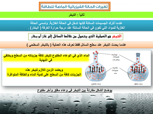كيمياء ثاني ثانوي-الفصل الدراسي الثاني
