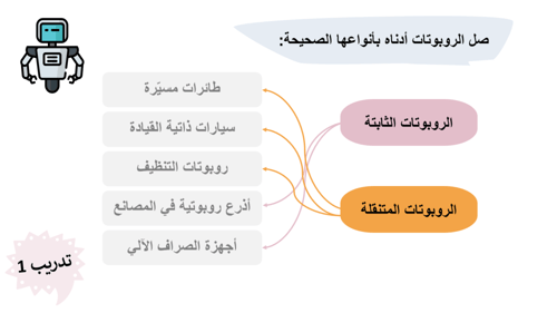 مهارات رقمية خامس-الفصل الدراسي الثاني