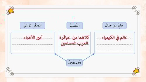 لغتي ثالث ابتدائي-الفصل الدراسي الثاني