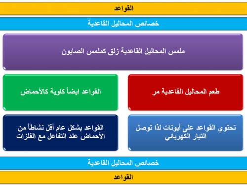 علوم ثاني متوسط-الفصل الدراسي الأول