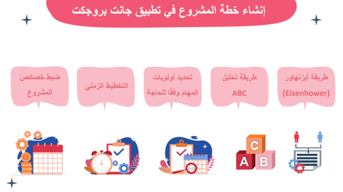 التقنية الرقمية3 ثالث ثانوي