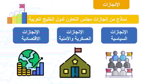 دراسات اجتماعية ثاني متوسط-الفصل الدراسي الثاني