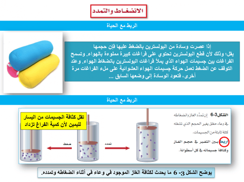 كيمياء ثاني ثانوي-الفصل الدراسي الثاني