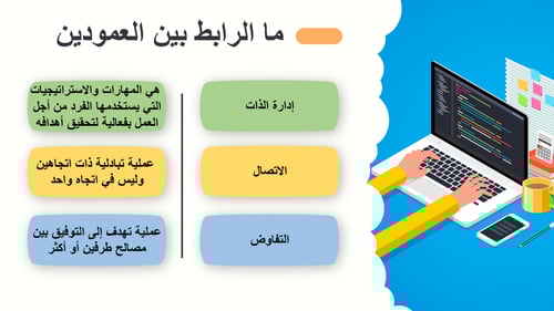 التربية المهنية-اول ثانوي