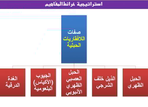 أحياء 1 اول ثانوي
